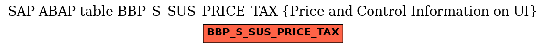E-R Diagram for table BBP_S_SUS_PRICE_TAX (Price and Control Information on UI)
