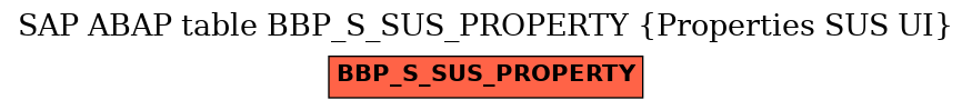 E-R Diagram for table BBP_S_SUS_PROPERTY (Properties SUS UI)