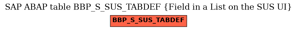 E-R Diagram for table BBP_S_SUS_TABDEF (Field in a List on the SUS UI)