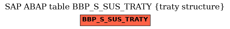 E-R Diagram for table BBP_S_SUS_TRATY (traty structure)
