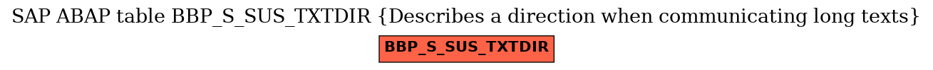 E-R Diagram for table BBP_S_SUS_TXTDIR (Describes a direction when communicating long texts)
