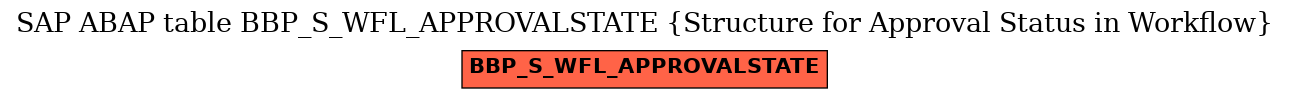 E-R Diagram for table BBP_S_WFL_APPROVALSTATE (Structure for Approval Status in Workflow)