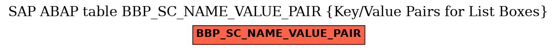 E-R Diagram for table BBP_SC_NAME_VALUE_PAIR (Key/Value Pairs for List Boxes)
