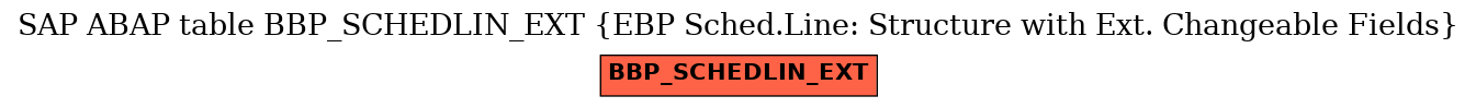 E-R Diagram for table BBP_SCHEDLIN_EXT (EBP Sched.Line: Structure with Ext. Changeable Fields)