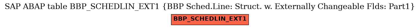 E-R Diagram for table BBP_SCHEDLIN_EXT1 (BBP Sched.Line: Struct. w. Externally Changeable Flds: Part1)