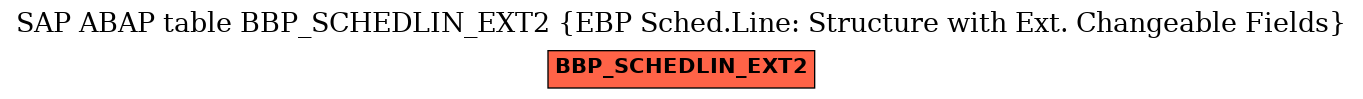 E-R Diagram for table BBP_SCHEDLIN_EXT2 (EBP Sched.Line: Structure with Ext. Changeable Fields)