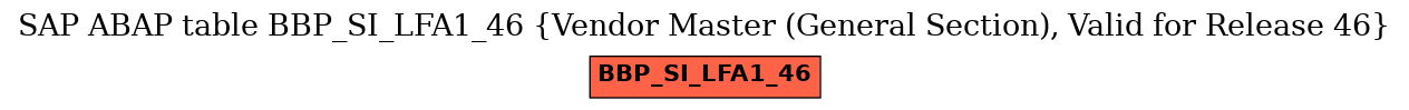 E-R Diagram for table BBP_SI_LFA1_46 (Vendor Master (General Section), Valid for Release 46)