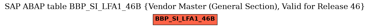 E-R Diagram for table BBP_SI_LFA1_46B (Vendor Master (General Section), Valid for Release 46)