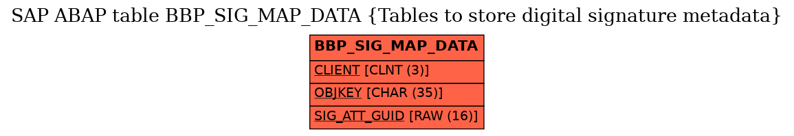 E-R Diagram for table BBP_SIG_MAP_DATA (Tables to store digital signature metadata)