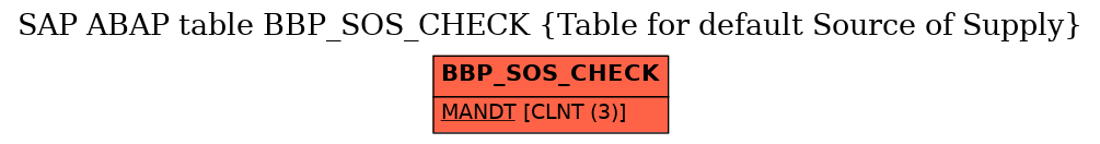 E-R Diagram for table BBP_SOS_CHECK (Table for default Source of Supply)