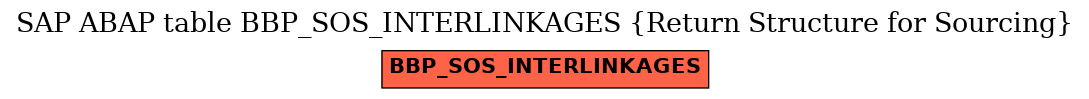 E-R Diagram for table BBP_SOS_INTERLINKAGES (Return Structure for Sourcing)