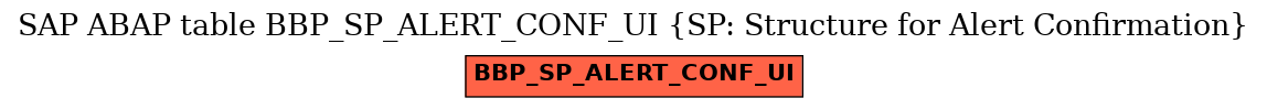 E-R Diagram for table BBP_SP_ALERT_CONF_UI (SP: Structure for Alert Confirmation)