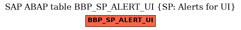 E-R Diagram for table BBP_SP_ALERT_UI (SP: Alerts for UI)