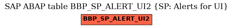 E-R Diagram for table BBP_SP_ALERT_UI2 (SP: Alerts for UI)