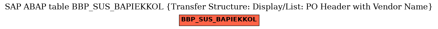 E-R Diagram for table BBP_SUS_BAPIEKKOL (Transfer Structure: Display/List: PO Header with Vendor Name)