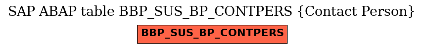 E-R Diagram for table BBP_SUS_BP_CONTPERS (Contact Person)