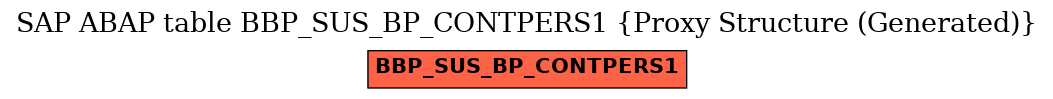 E-R Diagram for table BBP_SUS_BP_CONTPERS1 (Proxy Structure (Generated))