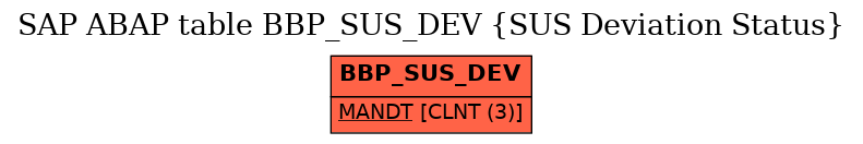 E-R Diagram for table BBP_SUS_DEV (SUS Deviation Status)