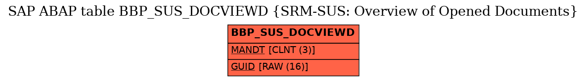 E-R Diagram for table BBP_SUS_DOCVIEWD (SRM-SUS: Overview of Opened Documents)