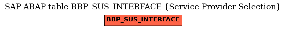 E-R Diagram for table BBP_SUS_INTERFACE (Service Provider Selection)