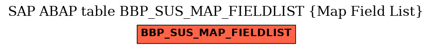 E-R Diagram for table BBP_SUS_MAP_FIELDLIST (Map Field List)