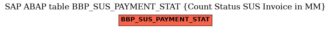 E-R Diagram for table BBP_SUS_PAYMENT_STAT (Count Status SUS Invoice in MM)