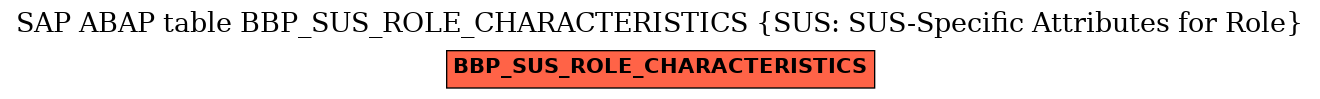 E-R Diagram for table BBP_SUS_ROLE_CHARACTERISTICS (SUS: SUS-Specific Attributes for Role)