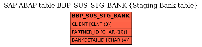 E-R Diagram for table BBP_SUS_STG_BANK (Staging Bank table)