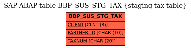 E-R Diagram for table BBP_SUS_STG_TAX (staging tax table)