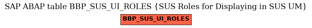 E-R Diagram for table BBP_SUS_UI_ROLES (SUS Roles for Displaying in SUS UM)