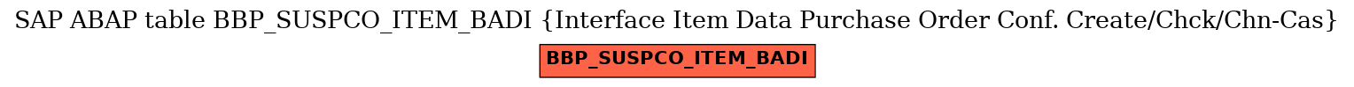 E-R Diagram for table BBP_SUSPCO_ITEM_BADI (Interface Item Data Purchase Order Conf. Create/Chck/Chn-Cas)