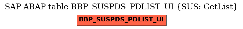 E-R Diagram for table BBP_SUSPDS_PDLIST_UI (SUS: GetList)