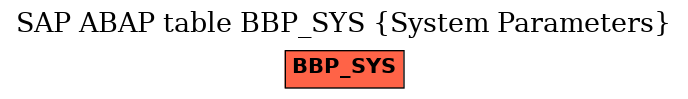 E-R Diagram for table BBP_SYS (System Parameters)