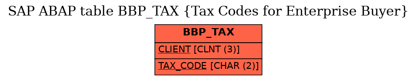 E-R Diagram for table BBP_TAX (Tax Codes for Enterprise Buyer)