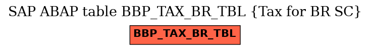 E-R Diagram for table BBP_TAX_BR_TBL (Tax for BR SC)