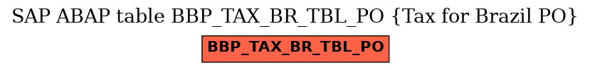 E-R Diagram for table BBP_TAX_BR_TBL_PO (Tax for Brazil PO)
