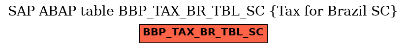 E-R Diagram for table BBP_TAX_BR_TBL_SC (Tax for Brazil SC)