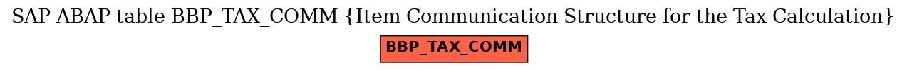 E-R Diagram for table BBP_TAX_COMM (Item Communication Structure for the Tax Calculation)