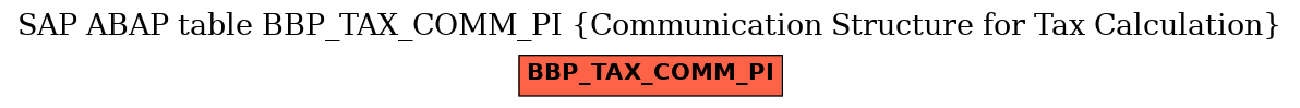 E-R Diagram for table BBP_TAX_COMM_PI (Communication Structure for Tax Calculation)