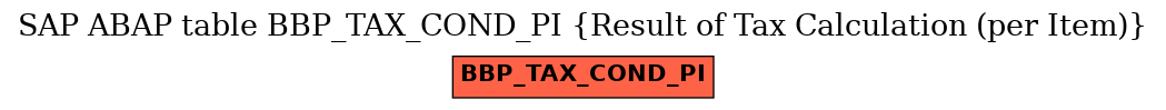 E-R Diagram for table BBP_TAX_COND_PI (Result of Tax Calculation (per Item))