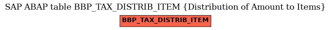 E-R Diagram for table BBP_TAX_DISTRIB_ITEM (Distribution of Amount to Items)
