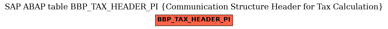 E-R Diagram for table BBP_TAX_HEADER_PI (Communication Structure Header for Tax Calculation)