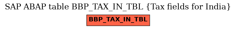 E-R Diagram for table BBP_TAX_IN_TBL (Tax fields for India)