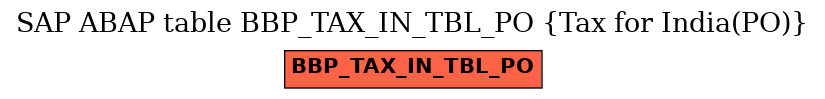 E-R Diagram for table BBP_TAX_IN_TBL_PO (Tax for India(PO))