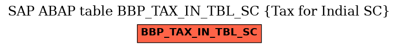 E-R Diagram for table BBP_TAX_IN_TBL_SC (Tax for Indial SC)