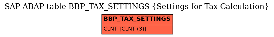 E-R Diagram for table BBP_TAX_SETTINGS (Settings for Tax Calculation)