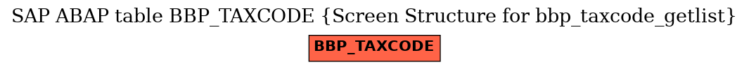 E-R Diagram for table BBP_TAXCODE (Screen Structure for bbp_taxcode_getlist)