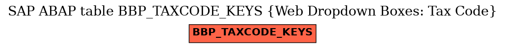 E-R Diagram for table BBP_TAXCODE_KEYS (Web Dropdown Boxes: Tax Code)