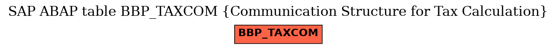 E-R Diagram for table BBP_TAXCOM (Communication Structure for Tax Calculation)