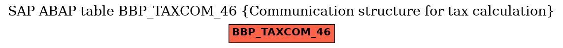 E-R Diagram for table BBP_TAXCOM_46 (Communication structure for tax calculation)